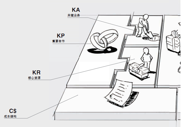 ̘I(y)ģʽł(gu)KʾD