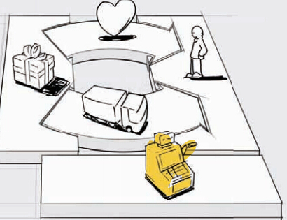 商業模式中的收入來源