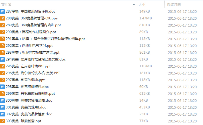 著名公司咨詢報告(500套 )資料二300套