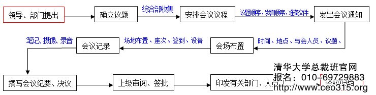 公司內(nèi)部辦公會議流程