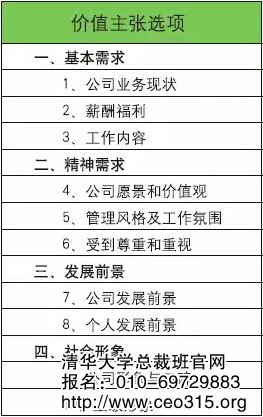 四層次價值主張